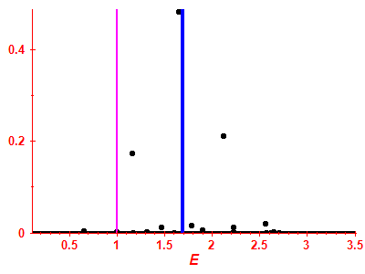 Strength function